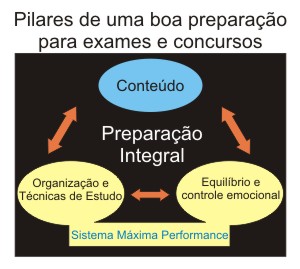 No momento, você está visualizando Obtendo Alto Rendimento