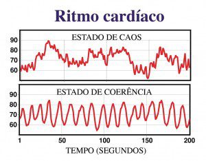 coerencia